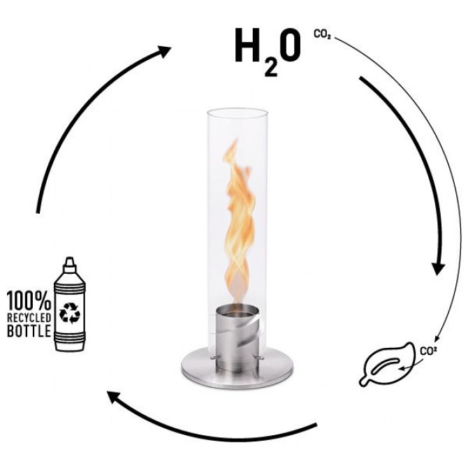 HOFATS liquid fuel 6pack. (1l) bioethanol for bio-burners
